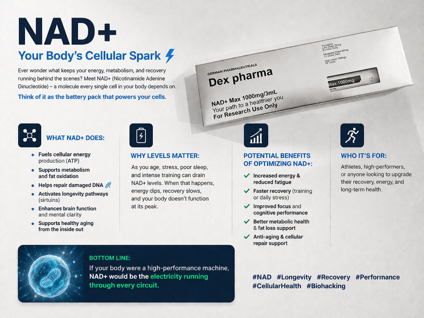 Dex Pharma NAD Max 1000mg